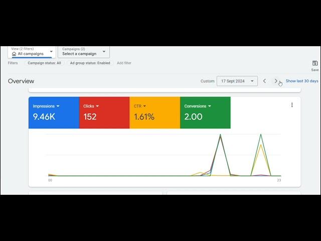 Stock market advisory services google ads performance