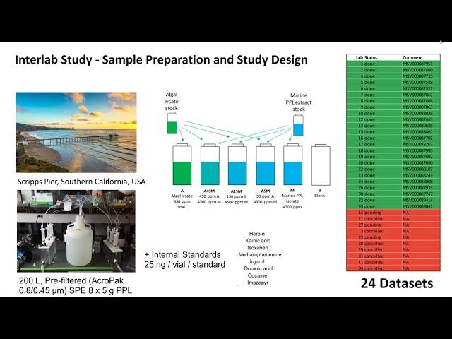 BioGeoSCAPES webinar January 2023: Organizing Intercalibration Efforts: A Panel Discussion