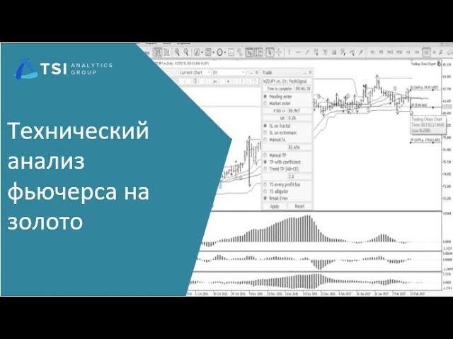 Технический анализ фьючерса на золото