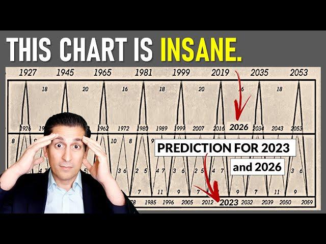 You Won't Believe what This 150-Year Chart PREDICTS for Stock Markets