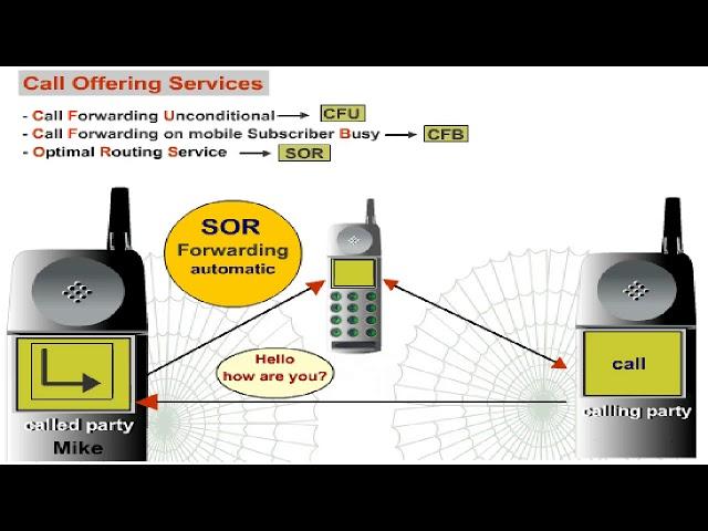 GSM Services