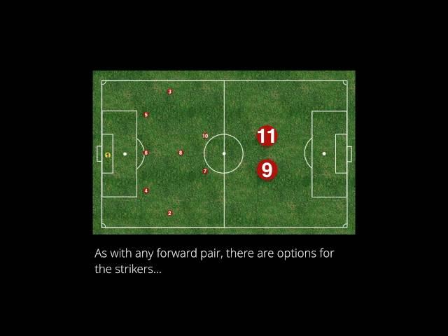 Introduction to the 3-5-2 formation