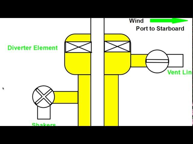 Diverting Shallow Gas