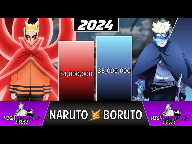 NARUTO vs BORUTO POWER LEVELS  (Boruto Power Levels)