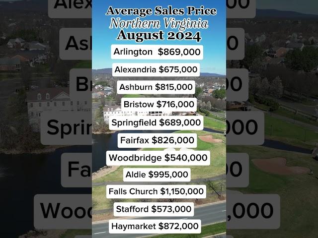 Northern Virginia average home prices August 2024