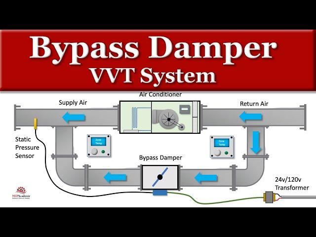 Bypass Damper HVAC VVT System