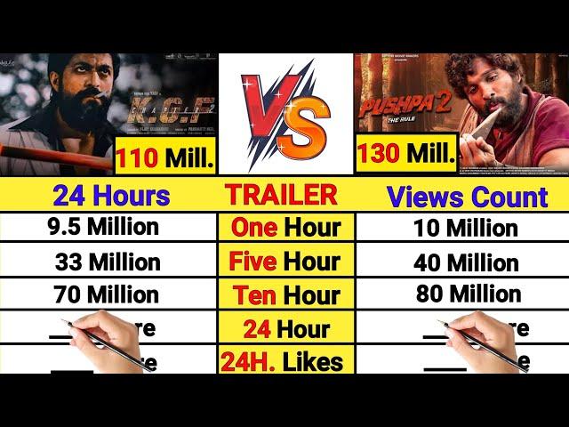 Pushpa 2 movie vs KGF 2 movie 24 Hours Trailer Total Views Count Comparison video।।