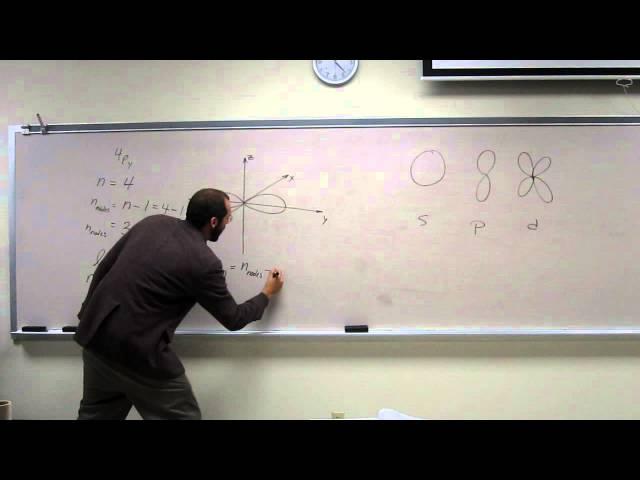 Finding Orbital Nodes Through Drawings - 4py 001