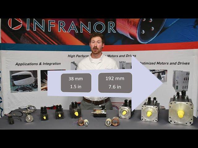 FP Servo Motor Product Overview [Slotless Motor Technology]