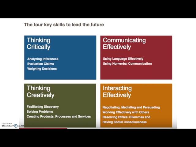 Analytical Skills