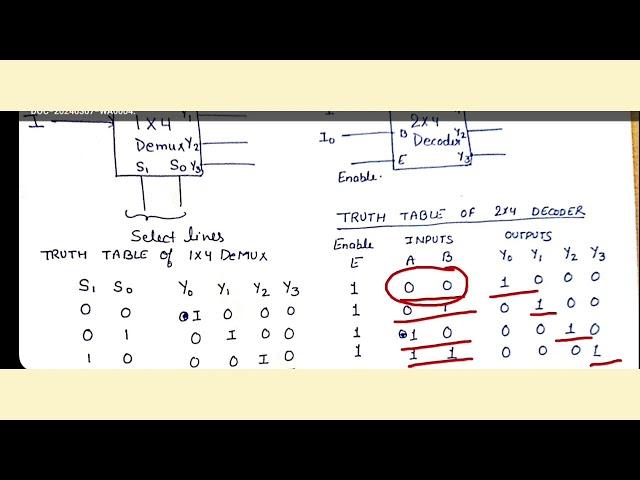 Demux as Decoder | Demultiplexer as Decoder | How we can use demultiplexer as Decoder | DE | DSD