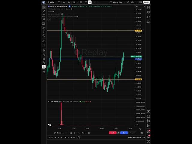Can your Indicator catch reversals like this? || The Best Leading Indicator #niftyoptions #nifty