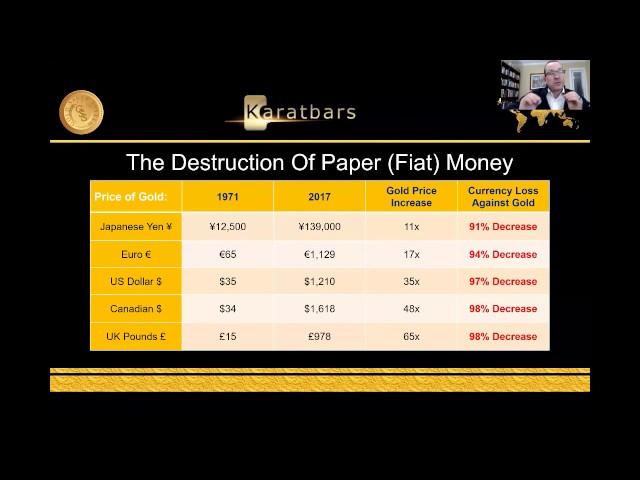 The Value of Gold With The Destruction of Our Currencies 720p