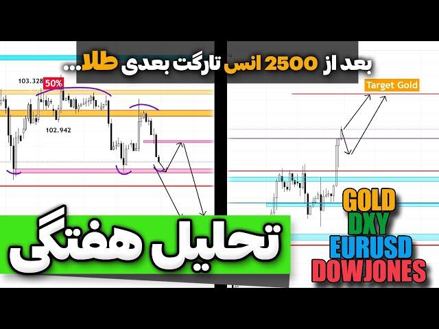 تحلیل هفتگی فارکس | بعد از سقف 2500 تارگت بعدی طلا ...؟