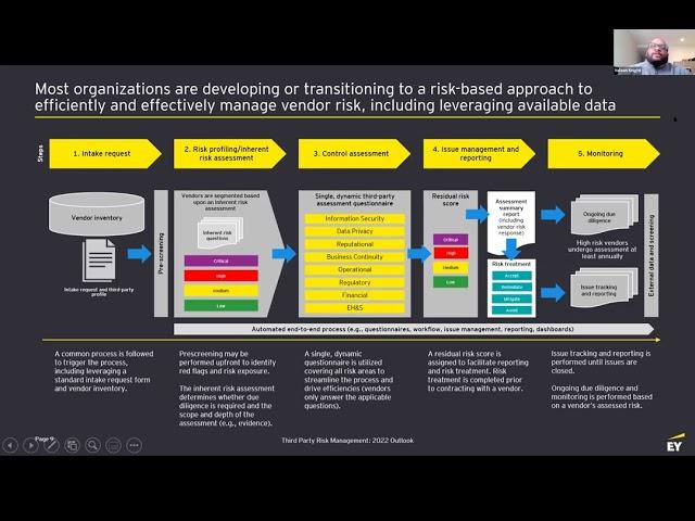 2022 Outlook: Third Party Risk Management