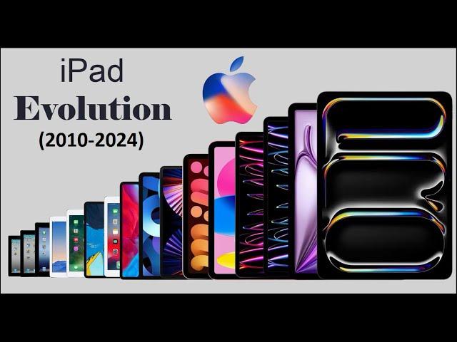 Evolution of Apple iPad | From 2010 To 2024 | History of Apple iPad |  Animated Slideshow