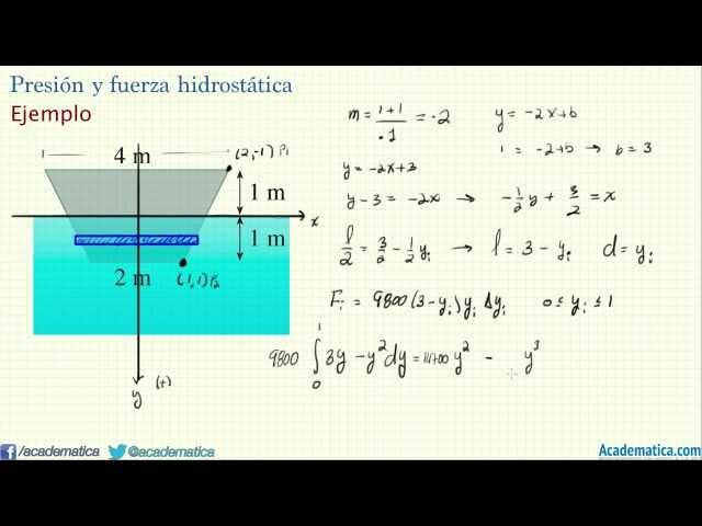 Presión y fuerza hidrostática. Ejemplo 3