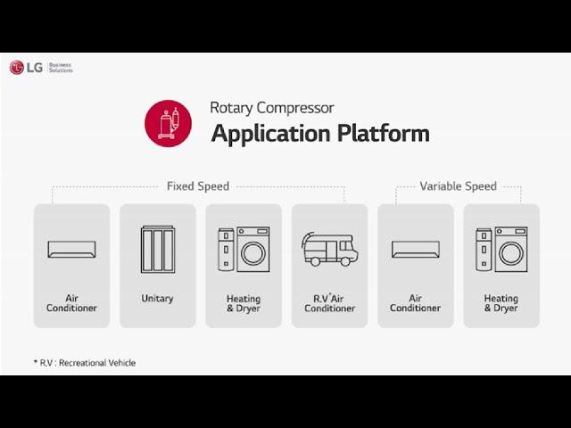 LG Rotary Compressor Line Up