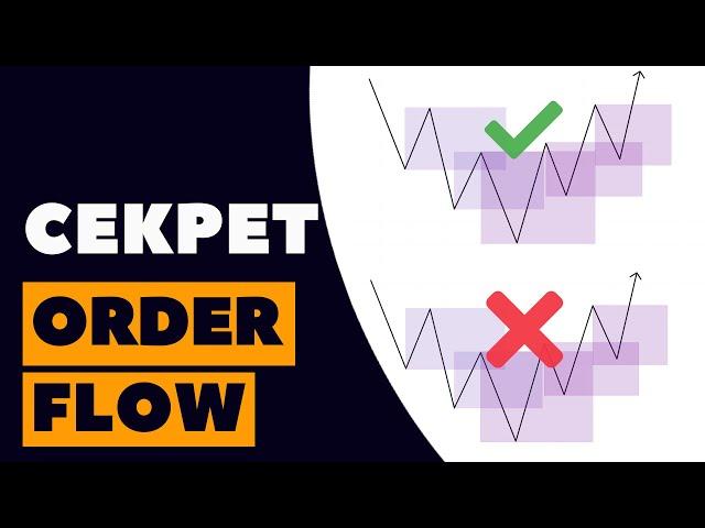 Order Flow in SMART MONEY.  How to trade