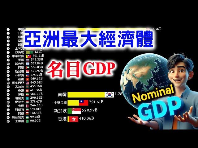 Comparison of Asia's Largest Economies Nominal GDP | feat. Asia's Four Dragons