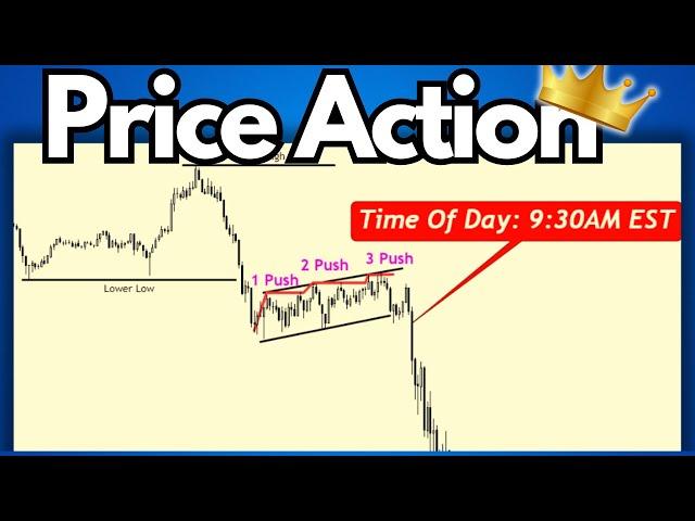 Price Action And Structure To Frame Your Trading Day