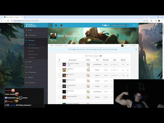 tyler1 accidentally finds out he's #1 illaoi in the world