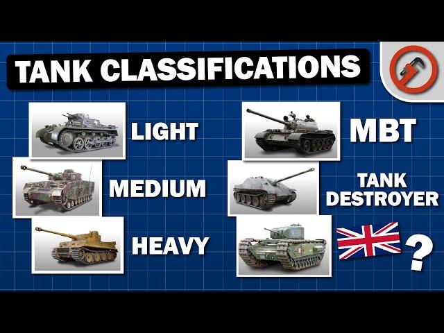 Tank Classes Explained - What actually is an MBT?