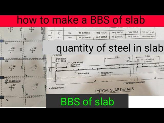 BBS of slab. bar bending schedule of Two-way slab. reinforcement details of slab