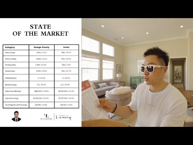 4351 Sandburg Way & 165 Bowery, Irvine, CA #Feiliestates