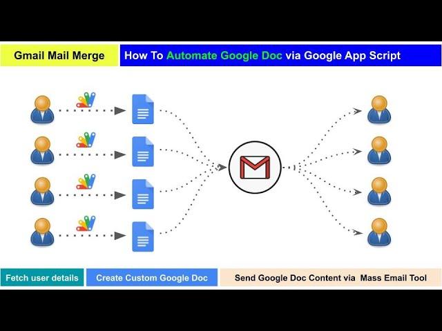 How To Mail Merge in Gmail | Google Docs & Google App Script