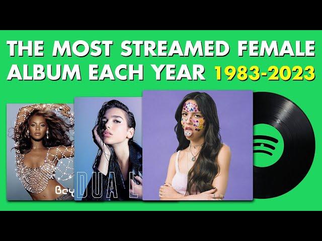 The Most Streamed Female Album On Spotify Each Year (1983-2023) 🟢