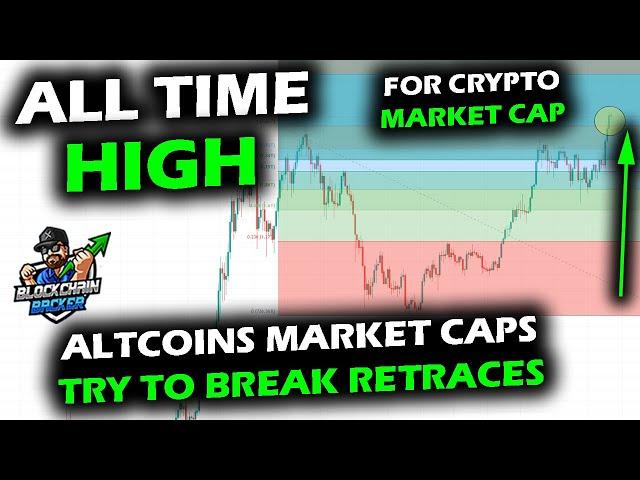 GREAT START TO WEEK as Altcoin Market Closes at Retraces, Bitcoin Price Battle, Russel ALL TIME HIGH