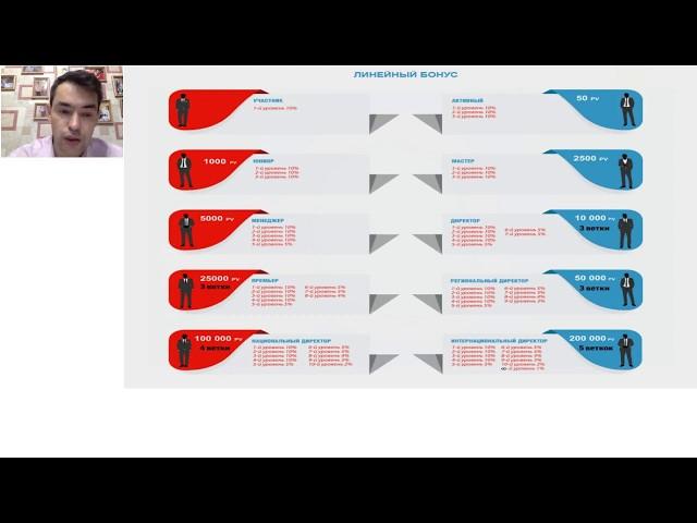 Презентация компании Hazna Int от 26.12.2019