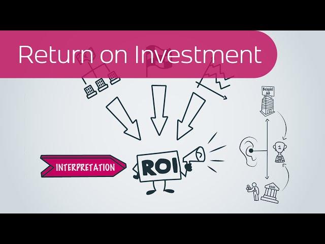 ROI - Return On Investment (Kapitalrendite)