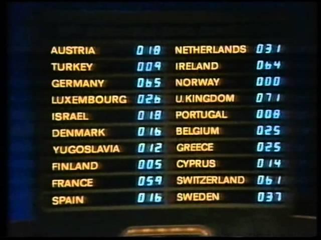 ESC 1981 - Norwegian comments (NRK) 3:4