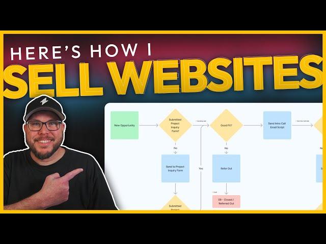 The easiest way to sell websites (and get paid for discovery!)