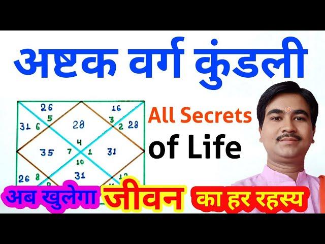 अष्टक वर्ग से जानें अपना पूरा जीवन काल बिना गुणा गणित,hidden secrets of ashtak varg,