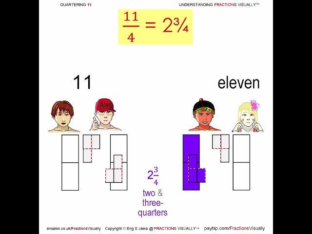 Quartering Numbers 1 to 20 UNDERSTANDING FRACTIONS VISUALLY #quartering #fraction #FractionsVisually