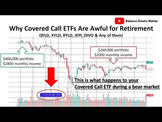 Why Covered Call ETFs Are Awful For Retirement Income - QYLD, RYLD, XYLD, JEPI, DIVO Never Buy Them!