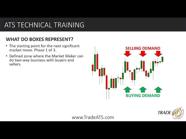 Automated Chart Mapping Algo - Trade ATS Indicator Breakdown