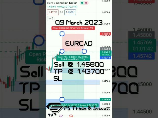 Bearish Momentum Alert: Strong Sell Signal on EURCAD - Here's Why! | PS TRADE AND SUCCESS