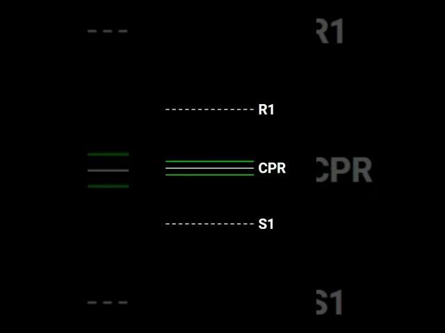 CPR indicator #cprtrading #cprindicator #nifty #banknifty #trending