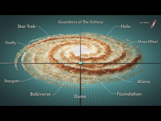 The Real Stars and Scale of Sci-fi