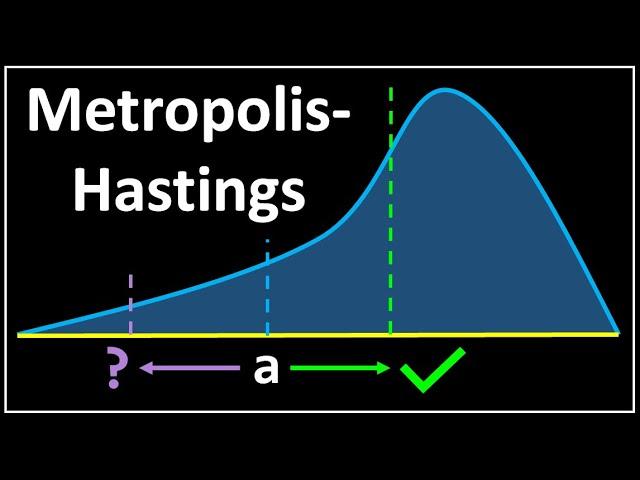 Metropolis - Hastings : Data Science Concepts