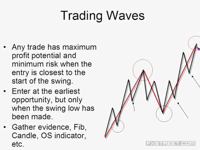 George Hallmey: Applying Elliott Wave with Fibonacci