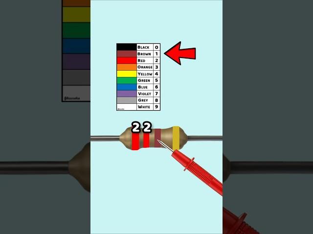  Resistor Codes Made Easy! – Part 14