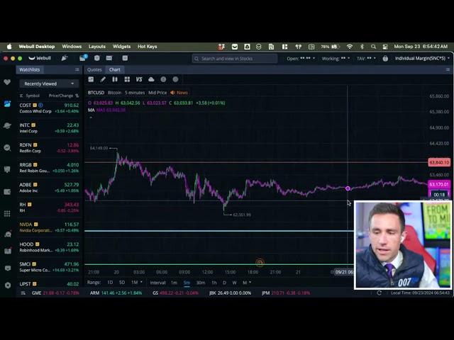 Stock Market Open Live & Crypto September 23, 2024