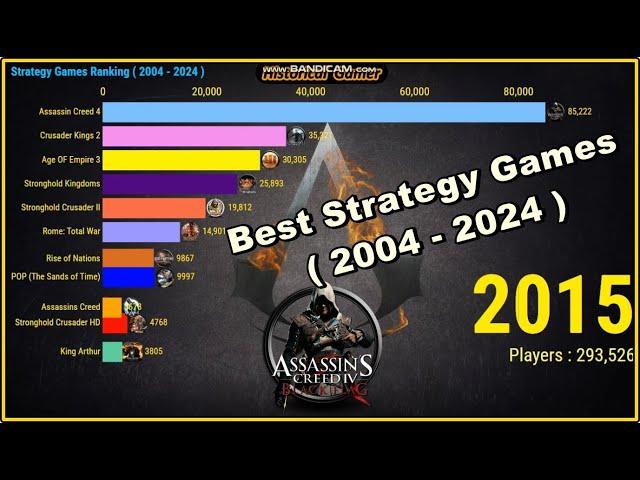 Rankings of Strategy games ( 2004 - 2024 ) @AssassinsCreed @fireflyworlds #gaming #youtube #games