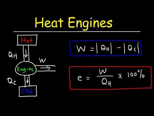 Heat Engines, Thermal Efficiency, & Energy Flow Diagrams - Thermodynamics & Physics Problems