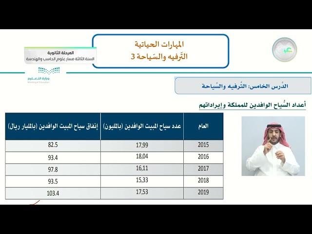 الترفيه والسياحة 3 - مهارات حياتية - المرحلة الثانوية